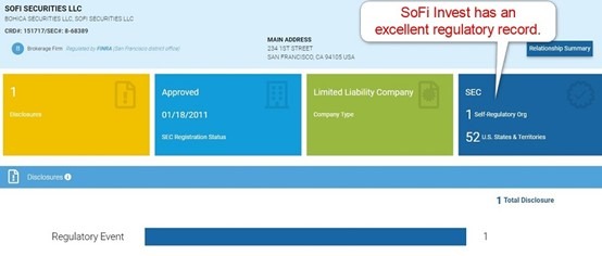 SoFi Invest Service Providers FINRA Snapshot SoFi Invest Service Providers FINRA Snapshot